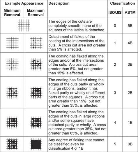 paint adhesion test with tape|astm d3359 approved tape.